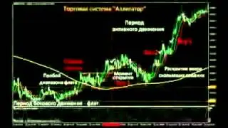 Торговая Стратегия Форекс как заработать на форекс