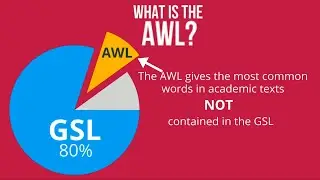 What is the AWL?