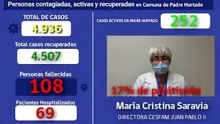 INFORME COVID 18 DE MAYO 2021
