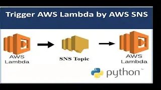 Trigger Lambda from SNS | AWS Lambda Function With Simple Notification Service | Step by Step 