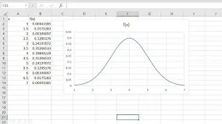 Cómo graficar una distribución normal en Excel