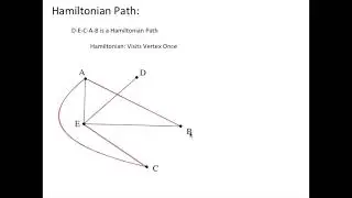 Euler and Hamiltonian Paths From The Path Diagrams Math Program