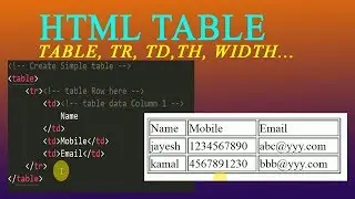 how to create html table | learn basics of html table | html tutorial | avadh tutor | ripal pandya