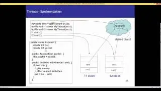 Synchronization Concept in Threads[part 5]