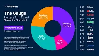 The Gauge: September 2023