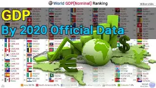 World GDP[Nominal] Ranking (1960~2020)