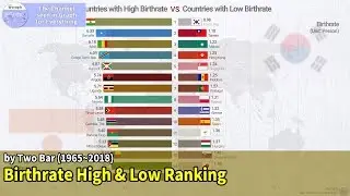 TOP 15 Countries Birthrate High & Low Ranking History (1965~2018)