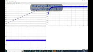 Li-ion Battery Management System BMS for Electric Vehicles and Hybrid Electric Vehicle Simulation