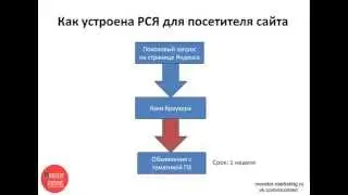 РСЯ Яндекс Директ