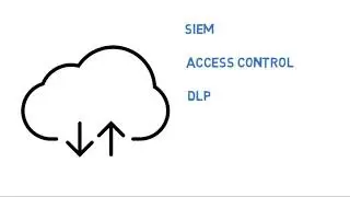 What Is Cloud Access Security Broker or CASB?