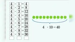 Математика. 2-сынып. 3-тоқсан. 80-сабақ. 4 санына көбейту және бөлу кестесін құрастыру
