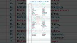 List of States and Capitals of India