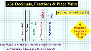 1-3 a How Decimals Tenths Hundredths Thousandths Place value Mathgotserved Accuplacer Teachers Pay K