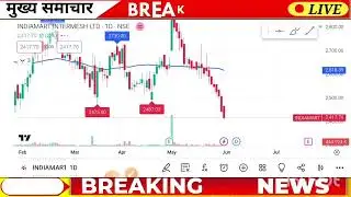 1 June 2024😎indiamart share price target|indiamart share result|indiamart share news today