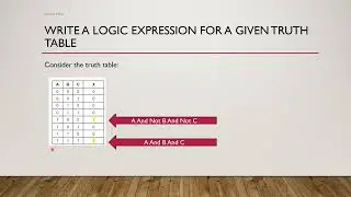 Write a Logic Expression for a given Truth Table