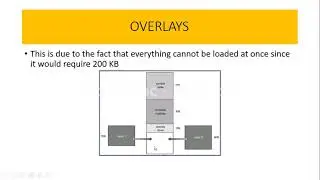 Overlays