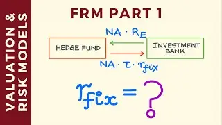 Equity Swaps Explained: Pricing and Valuation | CFA Level 2