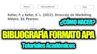 Cómo hacer bibliografía en formato APA