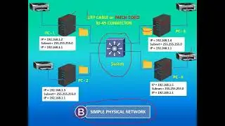 What is a Computer Network for beginners - Hindi/Urdu Explained!