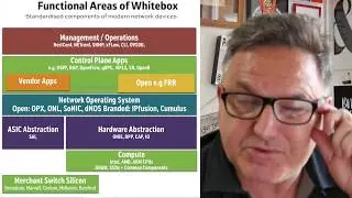 Amazon To Sell Whitebox ? Analysis and Thinking Because I'm Not Sure