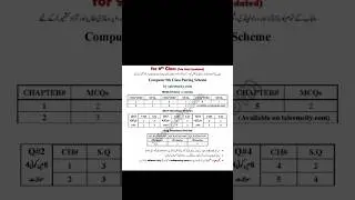 9th Class Computer Pairing Scheme 2023 | computer Class 9 pairing scheme 2023 | Computer Scheme 2023