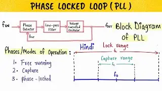 PHASE LOCKED LOOP (HINDI)- Concept, Block Diagram Of PLL, Need of PLL, Capture range, Lock range