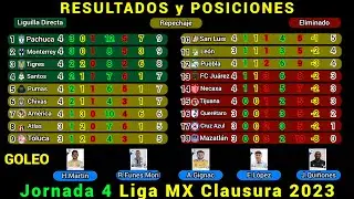 RESULTADOS y TABLA DE POSICIONES HOY Liga MX JORNADA 4 Clausura 2023