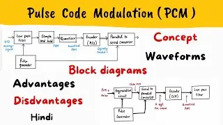 PCM - PULSE CODE MODULATION - Block diagram, Waveform, Advantages, Disadvantages, Applications