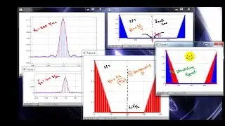 (1.2.4) Implied Effect of Downsampling on the Frequency Spectrum