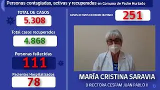 INFORME COVID 29 de MAYO 2021