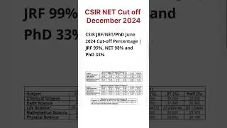 CSIR NET Cut Off december 2024 