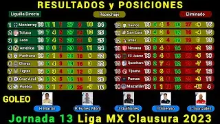 RESULTADOS y TABLA DE POSICIONES HOY Liga MX JORNADA 13 Clausura 2023