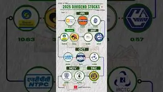 🚀 2025 Dividend Stocks 📈 | Best Stocks Passive Income 💰 | High Dividend Stocks! 