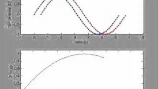 Visualization of Statistical Cross Correlation Output  - statistics teaching tool