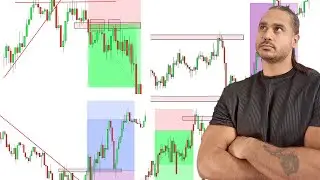 A Complete Guide to Mastering Market Analysis... (Full Course: Beginner To Advanced)