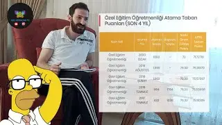 Özel Eğitim Öğretmenliği Okuma Maaş Atama Gibi Merak Edilen Tüm Sorular