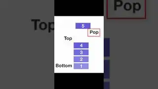 Stack push and pop working