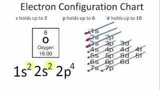Oxygen Electron Configuration