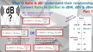 How to Use Decibels (dB & dBm) for Strong & Weak Signal Strength in Communication Systems.