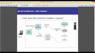 Servlet Architecture-WebContainer and Deployment Descriptor