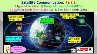SatComm Part 2. GEO, MEO, LEO: The Satellite Trio Powering Your World Serve Different Applications.