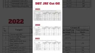 dbt jrf 2024 expected cut off 