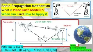 Link Budget Part 5. How to Calculate the Path Loss Using Plane Earth Model (Ground Reflected Wave).
