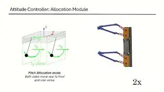 Modeling and In-flight Torso Attitude Stabilization of a Jumping Quadruped