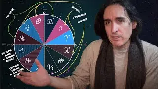 Gender and the Zodiac