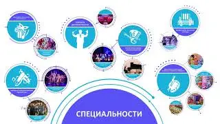 Специальности и Преподаватели