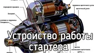 стартер берет на себя.Принцип работы стартера.Как работает стартер