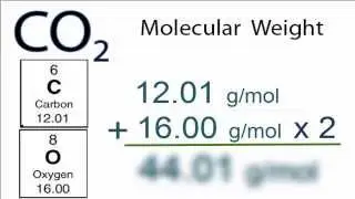 Molar Mass / Molecular Weight of CO2: Carbon dioxide