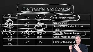 Network Fundamentals 9-6: Common Port Associations