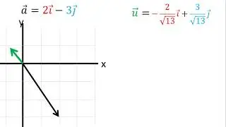 Vector unitario con dirección opuesta a un vector dado | Ejemplo 1